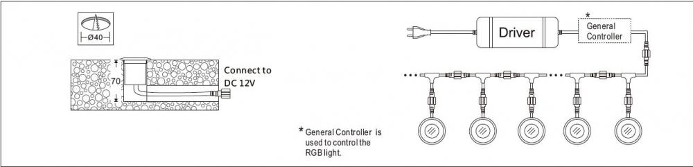 SC-F106 RGB LED Inground Light
